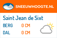 Sneeuwhoogte Saint Jean de Sixt